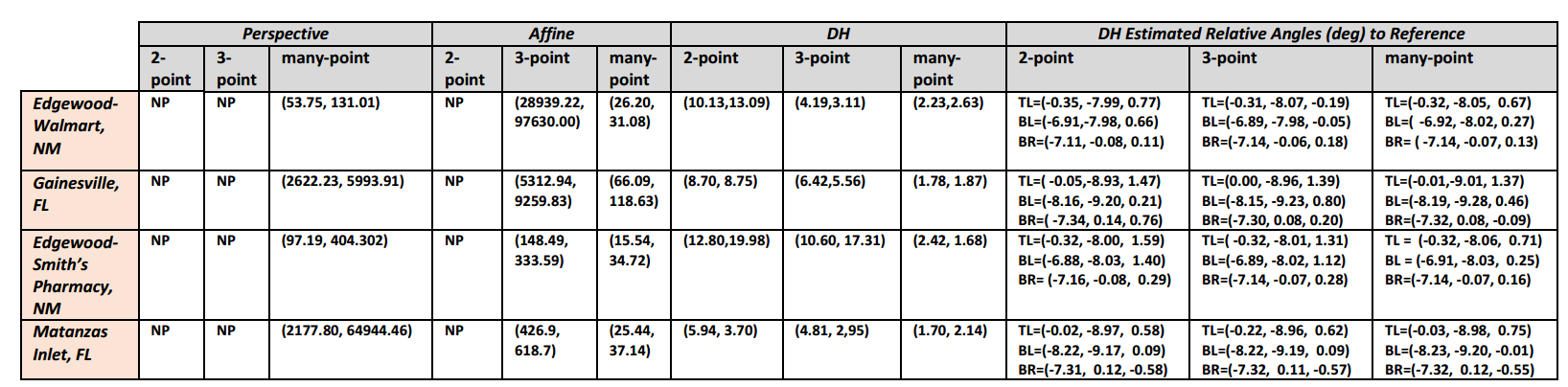 results-table